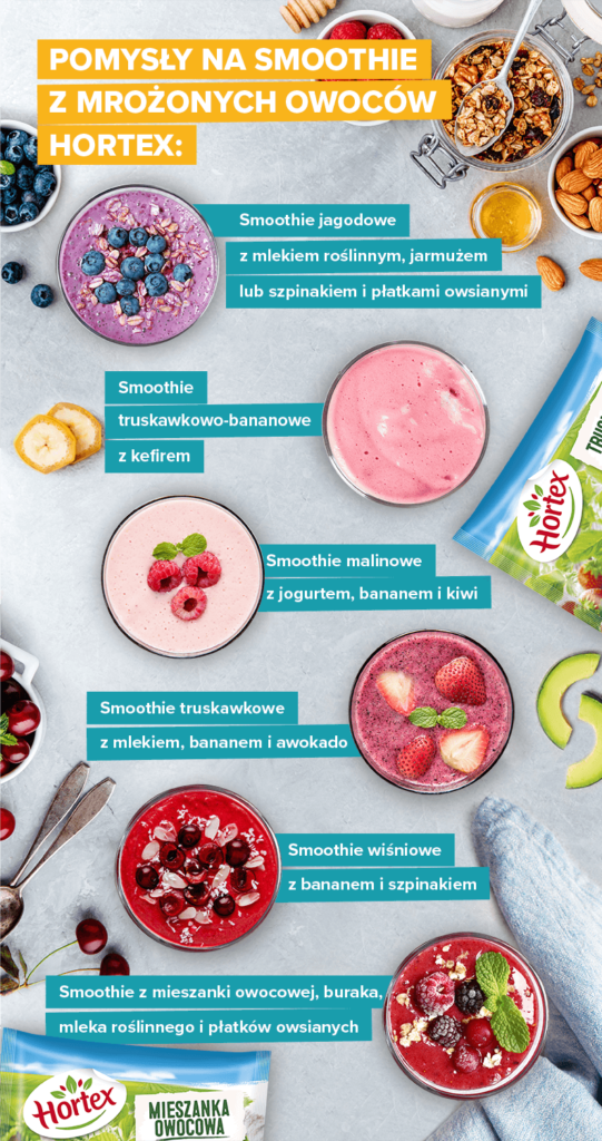 Pomysły na smoothie z mrożonych owoców Hortex - infografika