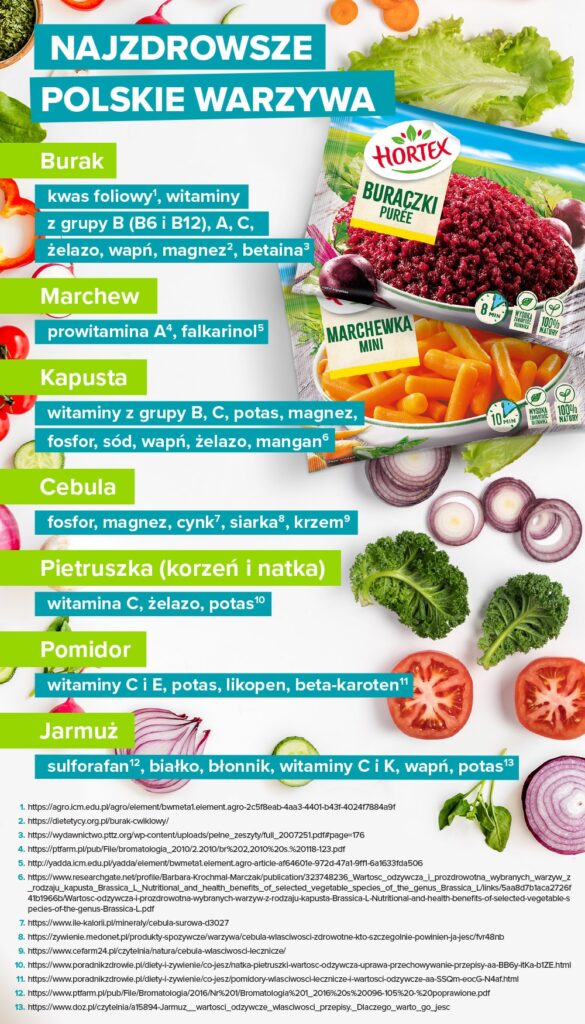 Najzdrowsze polskie warzywa - infografika 
