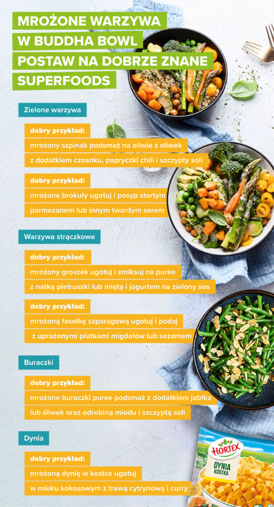 Mrożone warzywa w buddha bowl? Postaw na dobrze znane superfoods - infografika
